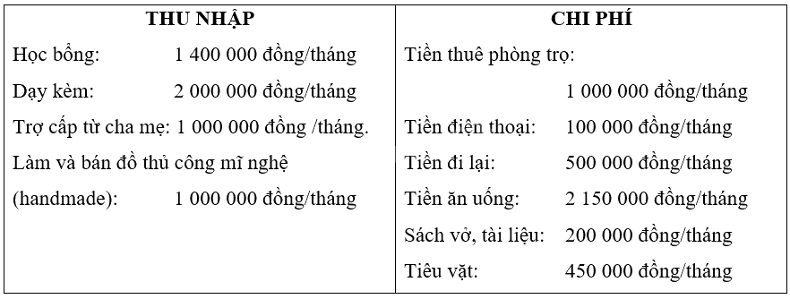 Giải mục 2 trang 41, 42, 43, 44, 45 Chuyên đề học tập Toán 12 - Chân trời sáng tạo 4 1