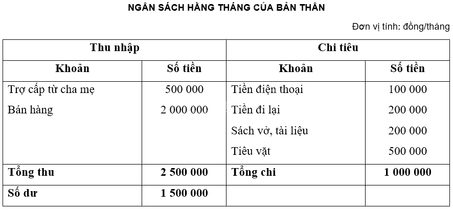 Giải mục 2 trang 41, 42, 43, 44, 45 Chuyên đề học tập Toán 12 - Chân trời sáng tạo 4 3