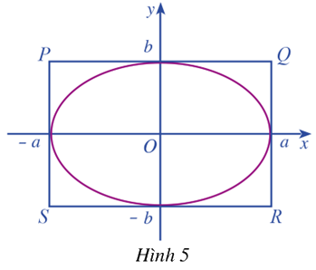 Giải mục 2 trang 41 Chuyên đề học tập Toán 10 - Cánh diều 1