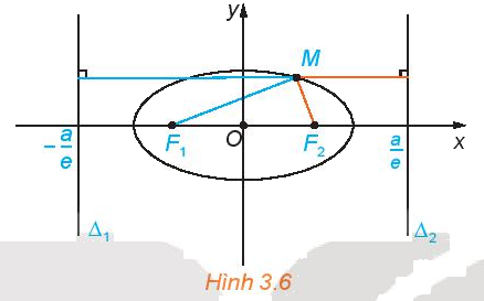 Giải mục 2 trang 42, 43, 44 Chuyên đề học tập Toán 10 - Kết nối tri thức 3 1