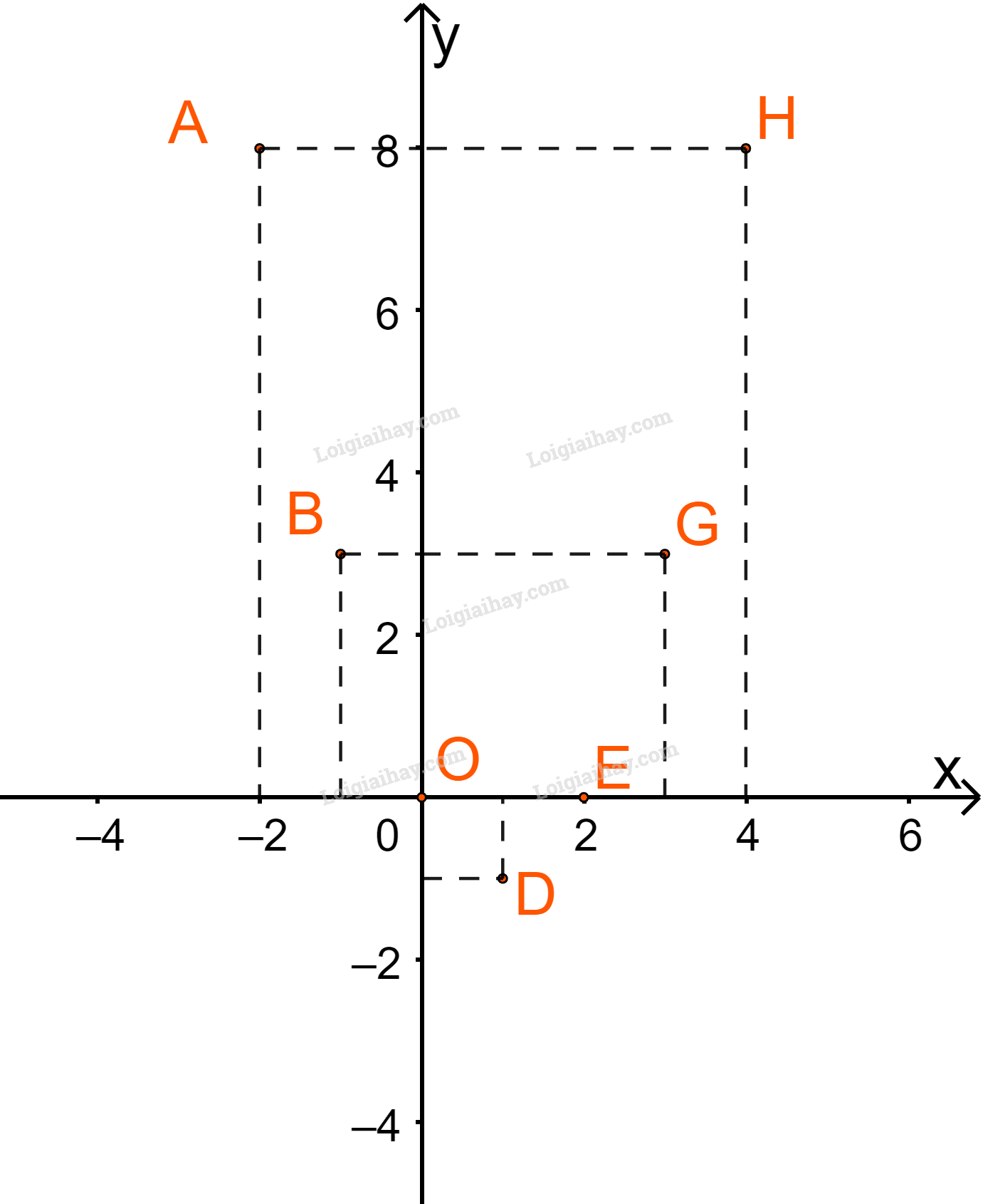 Giải mục 2 trang 43, 44 SGK Toán 10 tập 1 - Chân trời sáng tạo 0 1