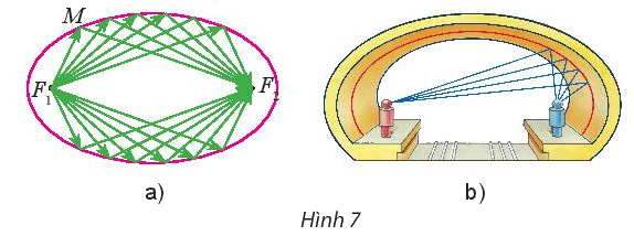Giải mục 2 trang 44 Chuyên đề học tập Toán 10 - Chân trời sáng tạo 2 1