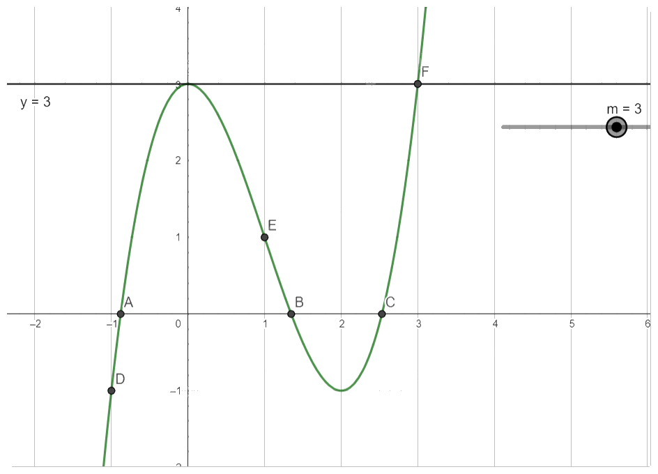 Giải mục 2 trang 44 SGK Toán 12 tập 1 - Cùng khám phá 5