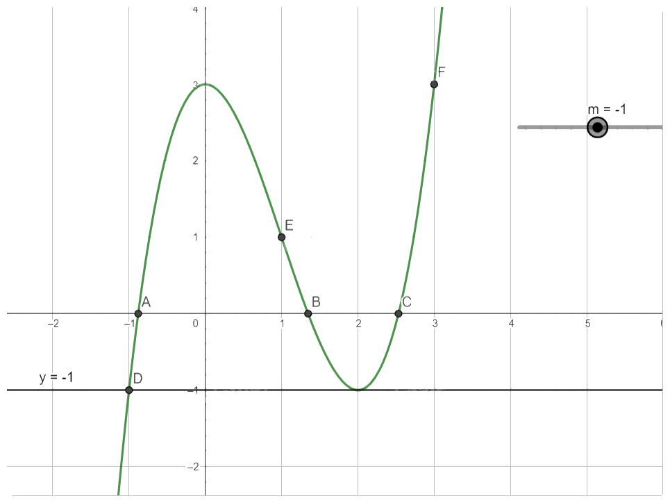 Giải mục 2 trang 44 SGK Toán 12 tập 1 - Cùng khám phá 7