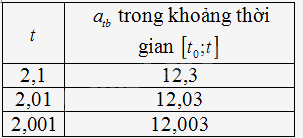 Giải mục 2 trang 46, 47 SGK Toán 11 tập 2 - Cùng khám phá 2