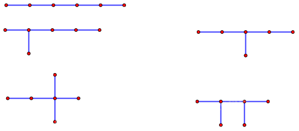 Giải mục 2 trang 47, 48 Chuyên đề học tập Toán 11 - Cánh diều 3