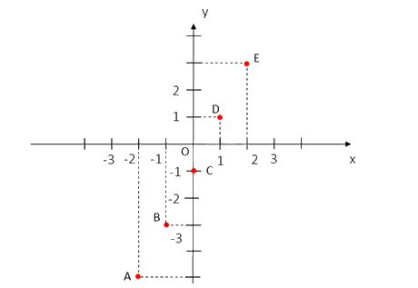 Giải mục 2 trang 48, 49 SGK Toán 8 tập 2 - Kết nối tri thức 1 1