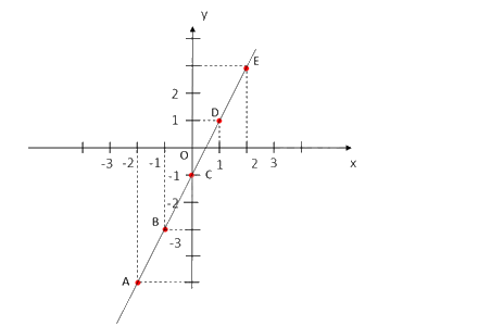 Giải mục 2 trang 48, 49 SGK Toán 8 tập 2 - Kết nối tri thức 2