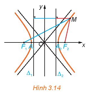 Giải mục 2 trang 49, 50, 51, 52 Chuyên đề học tập Toán 10 - Kết nối tri thức 1