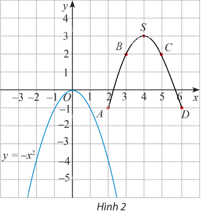 Giải mục 2 trang 49, 50, 51, 52 SGK Toán 10 tập 1 - Chân trời sáng tạo 0 4