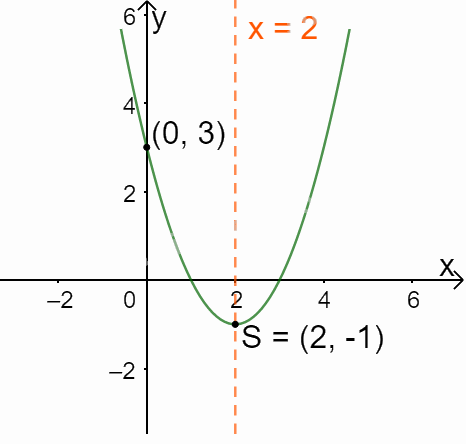 Giải mục 2 trang 49, 50, 51, 52 SGK Toán 10 tập 1 - Chân trời sáng tạo 1 1