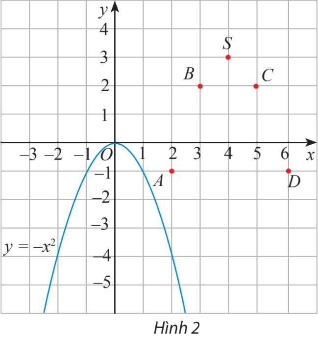 Giải mục 2 trang 49, 50, 51, 52 SGK Toán 10 tập 1 - Chân trời sáng tạo 2