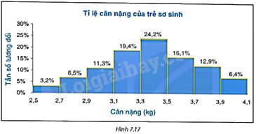 Giải mục 2 trang 49, 50 SGK Toán 9 tập 2 - Kết nối tri thức 0 1