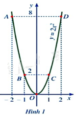 Giải mục 2 trang 49 SGK Toán 9 tập 2 - Cánh diều 0 2