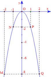 Giải mục 2 trang 49 SGK Toán 9 tập 2 - Cánh diều 0 8