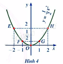 Giải mục 2 trang 49 SGK Toán 9 tập 2 - Cánh diều 11