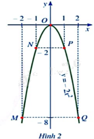 Giải mục 2 trang 49 SGK Toán 9 tập 2 - Cánh diều 4