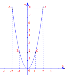 Giải mục 2 trang 49 SGK Toán 9 tập 2 - Cánh diều 6