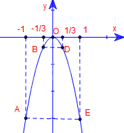 Giải mục 2 trang 49 SGK Toán 9 tập 2 - Cánh diều 10