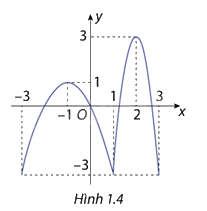 Giải mục 2 trang 5,6,7 SGK Toán 12 tập 1 - Cùng khám phá 3 1