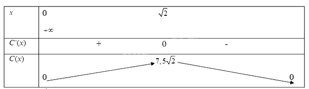 Giải mục 2 trang 5,6,7 SGK Toán 12 tập 1 - Cùng khám phá 6