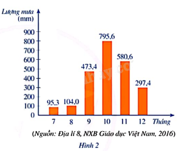 Giải mục 2 trang 5, 6, 7 SGK Toán 9 tập 2 - Cánh diều 1
