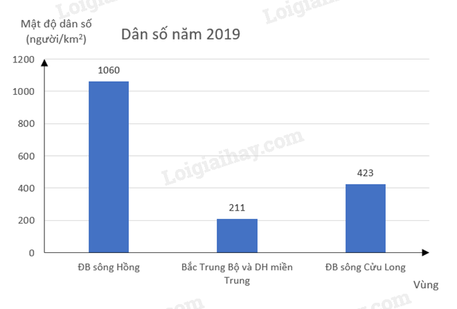 Giải mục 2 trang 5, 6, 7 SGK Toán 9 tập 2 - Cánh diều 1 2