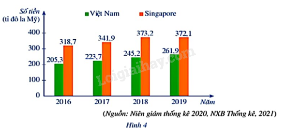 Giải mục 2 trang 5, 6, 7 SGK Toán 9 tập 2 - Cánh diều 2 1