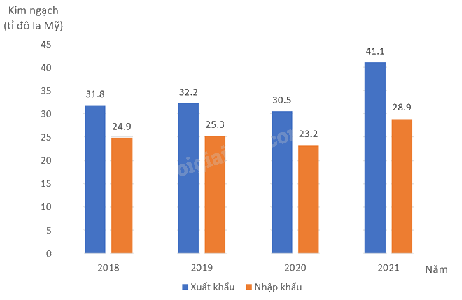 Giải mục 2 trang 5, 6, 7 SGK Toán 9 tập 2 - Cánh diều 3 2