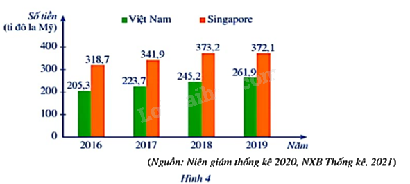 Giải mục 2 trang 5, 6, 7 SGK Toán 9 tập 2 - Cánh diều 5