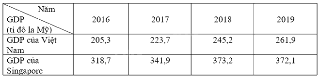 Giải mục 2 trang 5, 6, 7 SGK Toán 9 tập 2 - Cánh diều 6
