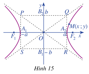 Giải mục 2 trang 50, 51 Chuyên đề học tập Toán 10 - Cánh diều 1