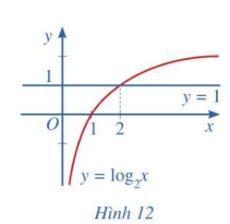 Giải mục 2 trang 51, 52, 53 SGK Toán 11 tập 2 - Cánh Diều 1