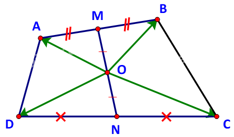 Giải mục 2 trang 52, 53, 54 SGK Toán 10 tập 1 - Kết nối tri thức 2