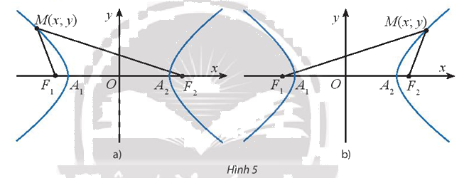 Giải mục 2 trang 52, 53 Chuyên đề học tập Toán 10 - Chân trời sáng tạo 0 1