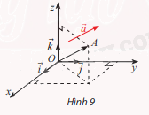 Giải mục 2 trang 53, 54, 55 SGK Toán 12 tập 1 - Chân trời sáng tạo 2 1