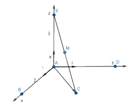 Giải mục 2 trang 53, 54, 55 SGK Toán 12 tập 1 - Chân trời sáng tạo 6