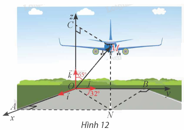 Giải mục 2 trang 53, 54, 55 SGK Toán 12 tập 1 - Chân trời sáng tạo 7