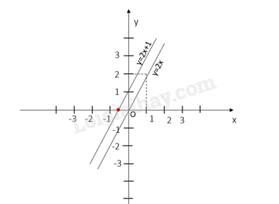 Giải mục 2 trang 53, 54 SGK Toán 8 tập 2 - Kết nối tri thức 0 1