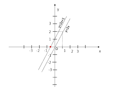 Giải mục 2 trang 53, 54 SGK Toán 8 tập 2 - Kết nối tri thức 1