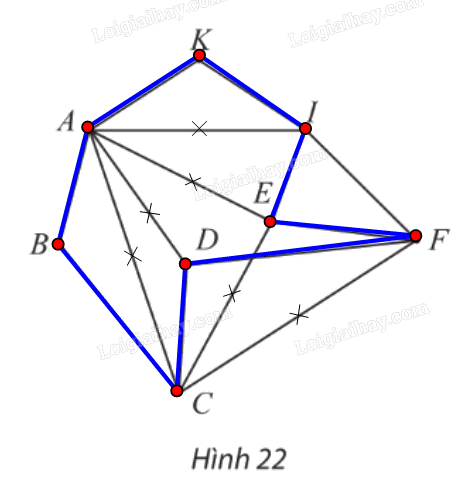 Giải mục 2 trang 54, 55, 56, 57, 58 Chuyên đề học tập Toán 11 - Chân trời sáng tạo 5