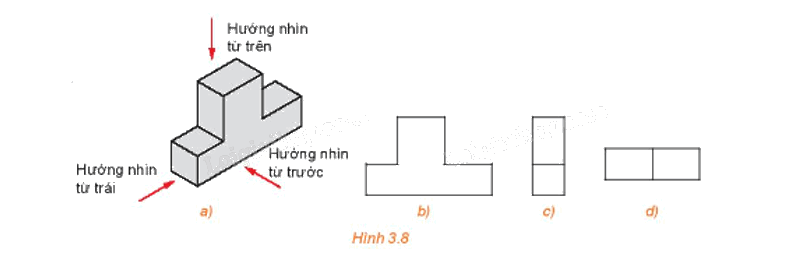Giải mục 2 trang 54, 55, 56 Chuyên đề học tập Toán 11 - Kết nối tri thức 2
