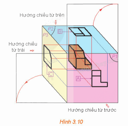 Giải mục 2 trang 54, 55, 56 Chuyên đề học tập Toán 11 - Kết nối tri thức 5