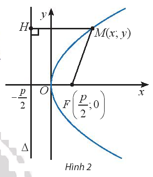Giải mục 2 trang 55, 56, 57, 58 Chuyên đề học tập Toán 10 - Chân trời sáng tạo 0 1