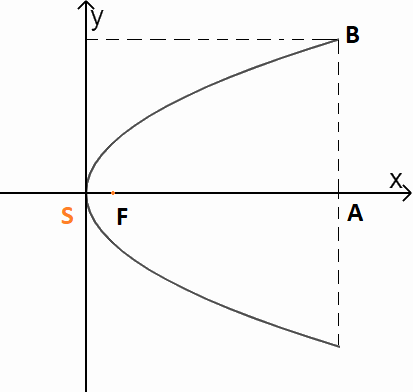Giải mục 2 trang 55, 56, 57, 58 Chuyên đề học tập Toán 10 - Chân trời sáng tạo 2