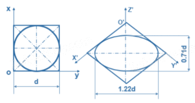 Giải mục 2 trang 57, 58, 59, 60 Chuyên đề học tập Toán 11 - Cánh diều 2 1