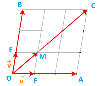 Giải mục 2 trang 57, 58, 59 SGK Toán 10 tập 1 - Kết nối tri thức 1 1