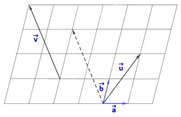 Giải mục 2 trang 57, 58, 59 SGK Toán 10 tập 1 - Kết nối tri thức 2