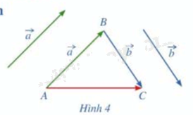 Giải mục 2 trang 58,59,60 SGK Toán 12 tập 1 - Cánh diều 1