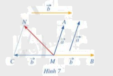 Giải mục 2 trang 58,59,60 SGK Toán 12 tập 1 - Cánh diều 2 1